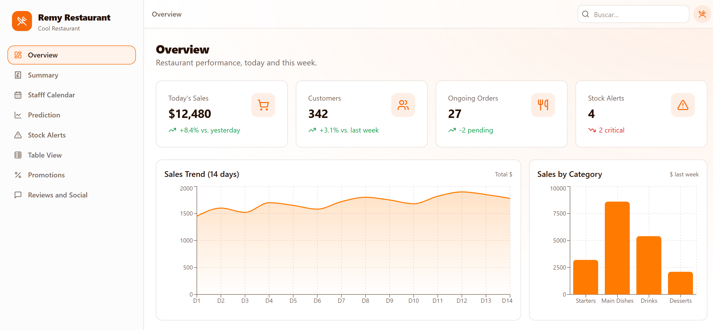 REMY - Restaurant Agent